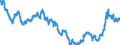 Area: Czech Republic / Interest rate type: Long-term interest rate for convergence purposes / Transaction type: Debt security issued / Maturity category: 10 years / Balance sheet counterpart sector: Unspecified counterpart sector / Currency: Czech koruna / Interest rate business coverage: New business / Interest rate type (fixed/variable): Unspecified