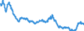 Area: Spain / Interest rate type: Long-term interest rate for convergence purposes / Transaction type: Debt security issued / Maturity category: 10 years / Balance sheet counterpart sector: Unspecified counterpart sector / Currency: Euro / Interest rate business coverage: New business / Interest rate type (fixed/variable): Unspecified