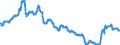 Area: Croatia / Interest rate type: Long-term interest rate for convergence purposes / Transaction type: Debt security issued / Maturity category: 10 years / Balance sheet counterpart sector: Unspecified counterpart sector / Currency: Euro / Interest rate business coverage: New business / Interest rate type (fixed/variable): Unspecified