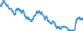 Area: Luxembourg / Interest rate type: Long-term interest rate for convergence purposes / Transaction type: Debt security issued / Maturity category: 10 years / Balance sheet counterpart sector: Unspecified counterpart sector / Currency: Euro / Interest rate business coverage: New business / Interest rate type (fixed/variable): Unspecified