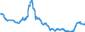 Area: Latvia / Interest rate type: Long-term interest rate for convergence purposes / Transaction type: Debt security issued / Maturity category: 10 years / Balance sheet counterpart sector: Unspecified counterpart sector / Currency: Euro / Interest rate business coverage: New business / Interest rate type (fixed/variable): Unspecified