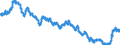 Area: Netherlands / Interest rate type: Long-term interest rate for convergence purposes / Transaction type: Debt security issued / Maturity category: 10 years / Balance sheet counterpart sector: Unspecified counterpart sector / Currency: Euro / Interest rate business coverage: New business / Interest rate type (fixed/variable): Unspecified