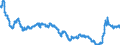 Area: Poland / Interest rate type: Long-term interest rate for convergence purposes / Transaction type: Debt security issued / Maturity category: 10 years / Balance sheet counterpart sector: Unspecified counterpart sector / Currency: Polish zloty / Interest rate business coverage: New business / Interest rate type (fixed/variable): Unspecified