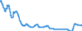 Area: Poland / Interest rate type: Money market interest rates / Transaction type: Deposit liabilities / Maturity category: 3 months (80-100 days) / Balance sheet counterpart sector: Unspecified counterpart sector / Currency: Polish zloty / Interest rate business coverage: New business / Interest rate type (fixed/variable): Unspecified