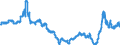 Area: Romania / Interest rate type: Long-term interest rate for convergence purposes / Transaction type: Debt security issued / Maturity category: 10 years / Balance sheet counterpart sector: Unspecified counterpart sector / Currency: Romanian leu / Interest rate business coverage: New business / Interest rate type (fixed/variable): Unspecified