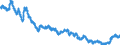Area: Sweden / Interest rate type: Long-term interest rate for convergence purposes / Transaction type: Debt security issued / Maturity category: 10 years / Balance sheet counterpart sector: Unspecified counterpart sector / Currency: Swedish krona / Interest rate business coverage: New business / Interest rate type (fixed/variable): Unspecified