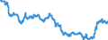 Area: Slovakia / Interest rate type: Long-term interest rate for convergence purposes / Transaction type: Debt security issued / Maturity category: 10 years / Balance sheet counterpart sector: Unspecified counterpart sector / Currency: Euro / Interest rate business coverage: New business / Interest rate type (fixed/variable): Unspecified