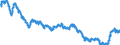 Area: Euro area (changing composition) / Interest rate type: Long-term interest rate for convergence purposes / Transaction type: Debt security issued / Maturity category: 10 years / Balance sheet counterpart sector: Unspecified counterpart sector / Currency: Euro / Interest rate business coverage: New business / Interest rate type (fixed/variable): Unspecified