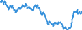 Area: EU27 (fixed composition) as of 31 January 2020 (brexit) / Interest rate type: Long-term interest rate for convergence purposes / Transaction type: Debt security issued / Maturity category: 10 years / Balance sheet counterpart sector: Unspecified counterpart sector / Currency: All currencies combined / Interest rate business coverage: New business / Interest rate type (fixed/variable): Unspecified