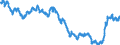 Area: EU27 (fixed composition) as of 31 January 2020 (brexit) / Interest rate type: Long-term interest rate for convergence purposes / Transaction type: Debt security issued / Maturity category: 10 years / Balance sheet counterpart sector: Unspecified counterpart sector / Currency: All currencies combined / Interest rate business coverage: New business / Interest rate type (fixed/variable): Unspecified
