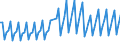 Area: EU (changing composition) / Type of insurance business: Life business / Large insurance group related item: Gross premium written (total) / Large insurance group data type: Total (sum) / Denom. of series or special calc.: Euro