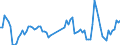 Area: EU (changing composition) / Type of insurance business: Life business / Large insurance group related item: Gross premium written (total) / Large insurance group data type: Third quartile / Denom. of series or special calc.: Annual growth rate