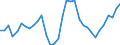 Area: EU (changing composition) / Type of insurance business: Life business / Large insurance group related item: Net premiums earned / Large insurance group data type: First quartile / Denom. of series or special calc.: Annual growth rate