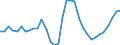 Area: EU (changing composition) / Type of insurance business: Life business / Large insurance group related item: Net premiums earned / Large insurance group data type: Median / Denom. of series or special calc.: Annual growth rate