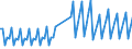 Area: EU (changing composition) / Type of insurance business: Life business / Large insurance group related item: Net premiums earned / Large insurance group data type: Total (sum) / Denom. of series or special calc.: Euro