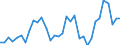 Area: EU (changing composition) / Type of insurance business: Life business / Large insurance group related item: Net claims incurred / Large insurance group data type: First quartile / Denom. of series or special calc.: Annual growth rate