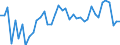 Area: EU (changing composition) / Type of insurance business: Life business / Large insurance group related item: Expenses incurred / NWP / Large insurance group data type: First quartile / Denom. of series or special calc.: Percentage