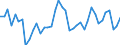 Area: EU (changing composition) / Type of insurance business: Life business / Large insurance group related item: Expenses incurred / NWP / Large insurance group data type: Median / Denom. of series or special calc.: Percentage