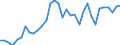 Area: EU (changing composition) / Type of insurance business: Life business / Large insurance group related item: Expenses incurred / net earned premiums / Large insurance group data type: First quartile / Denom. of series or special calc.: Percentage