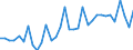 Area: EU (changing composition) / Type of insurance business: Life business / Large insurance group related item: Expenses incurred / net earned premiums / Large insurance group data type: Third quartile / Denom. of series or special calc.: Percentage