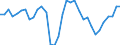 Area: EU (changing composition) / Type of insurance business: Life business / Large insurance group related item: Net written premiums (NWP) / Large insurance group data type: First quartile / Denom. of series or special calc.: Annual growth rate