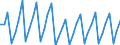 Area: EU (changing composition) / Type of insurance business: Life business / Large insurance group related item: Net written premiums (NWP) / Large insurance group data type: Total (sum) / Denom. of series or special calc.: Euro