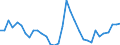 Area: EU (changing composition) / Type of insurance business: Life business / Large insurance group related item: Net written premiums (NWP) / Large insurance group data type: Third quartile / Denom. of series or special calc.: Annual growth rate