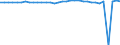 Area: EU (changing composition) / Type of insurance business: Life business / Large insurance group related item: Total expenses / Large insurance group data type: Median / Denom. of series or special calc.: Annual growth rate