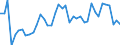 Area: EU (changing composition) / Type of insurance business: Life business / Large insurance group related item: Total Expenses / GWP / Large insurance group data type: First quartile / Denom. of series or special calc.: Percentage