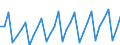 Area: EU (changing composition) / Type of insurance business: Life business / Large insurance group related item: Lapse rate life / Large insurance group data type: Median / Denom. of series or special calc.: Percentage