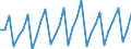 Area: EU (changing composition) / Type of insurance business: Life business / Large insurance group related item: Lapse (number of contracts) life / Large insurance group data type: First quartile / Denom. of series or special calc.: Quantity