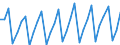 Area: EU (changing composition) / Type of insurance business: Life business / Large insurance group related item: Lapse (number of contracts) life / Large insurance group data type: Median / Denom. of series or special calc.: Quantity