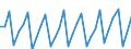 Area: EU (changing composition) / Type of insurance business: Life business / Large insurance group related item: Lapse (number of contracts) life / Large insurance group data type: Third quartile / Denom. of series or special calc.: Quantity