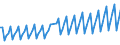 Area: EU (changing composition) / Type of insurance business: Non-life business / Large insurance group related item: Gross premium written (total) / Large insurance group data type: Total (sum) / Denom. of series or special calc.: Euro