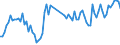 Area: EU (changing composition) / Type of insurance business: Non-life business / Large insurance group related item: Gross premium written (total) / Large insurance group data type: Third quartile / Denom. of series or special calc.: Annual growth rate