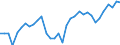 Area: EU (changing composition) / Type of insurance business: Non-life business / Large insurance group related item: Net premiums earned / Large insurance group data type: First quartile / Denom. of series or special calc.: Annual growth rate