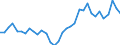 Area: EU (changing composition) / Type of insurance business: Non-life business / Large insurance group related item: Net premiums earned / Large insurance group data type: Third quartile / Denom. of series or special calc.: Annual growth rate