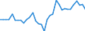 Area: EU (changing composition) / Type of insurance business: Non-life business / Large insurance group related item: Net claims incurred / Large insurance group data type: Median / Denom. of series or special calc.: Annual growth rate