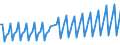 Area: EU (changing composition) / Type of insurance business: Non-life business / Large insurance group related item: Net claims incurred / Large insurance group data type: Total (sum) / Denom. of series or special calc.: Euro