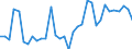 Area: EU (changing composition) / Type of insurance business: Non-life business / Large insurance group related item: Net claims incurred / Large insurance group data type: Third quartile / Denom. of series or special calc.: Annual growth rate