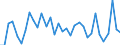 Area: EU (changing composition) / Type of insurance business: Non-life business / Large insurance group related item: Expenses incurred / net earned premiums / Large insurance group data type: Third quartile / Denom. of series or special calc.: Percentage