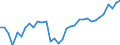 Area: EU (changing composition) / Type of insurance business: Non-life business / Large insurance group related item: Net written premiums (NWP) / Large insurance group data type: First quartile / Denom. of series or special calc.: Annual growth rate