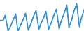 Area: EU (changing composition) / Type of insurance business: Non-life business / Large insurance group related item: Net written premiums (NWP) / Large insurance group data type: Total (sum) / Denom. of series or special calc.: Euro