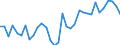 Area: EU (changing composition) / Type of insurance business: Non-life business / Large insurance group related item: Net written premiums (NWP) / Large insurance group data type: Third quartile / Denom. of series or special calc.: Annual growth rate