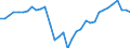 Area: EU (changing composition) / Type of insurance business: Non-life business / Large insurance group related item: Combined Ratio (net) / Large insurance group data type: Median / Denom. of series or special calc.: Percentage