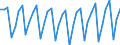 Area: EU (changing composition) / Type of insurance business: Non-life business / Large insurance group related item: Net Claims / NWP / Large insurance group data type: Median / Denom. of series or special calc.: Percentage