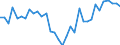 Area: EU (changing composition) / Type of insurance business: Non-life business / Large insurance group related item: Net Claims / Net earned premiums / Large insurance group data type: Third quartile / Denom. of series or special calc.: Percentage