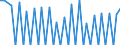 Area: EU (changing composition) / Type of insurance business: Non-life business / Large insurance group related item: Return to gross premiums, non-life / Large insurance group data type: Median / Denom. of series or special calc.: Percentage