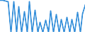 Area: EU (changing composition) / Type of insurance business: Non-life business / Large insurance group related item: Return to gross premiums, non-life / Large insurance group data type: Third quartile / Denom. of series or special calc.: Percentage