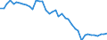 Area: EU (changing composition) / Type of insurance business: Total business / Large insurance group related item: Investments Corporate Bonds - Financials - secured / Large insurance group data type: Total (sum) / Denom. of series or special calc.: Euro